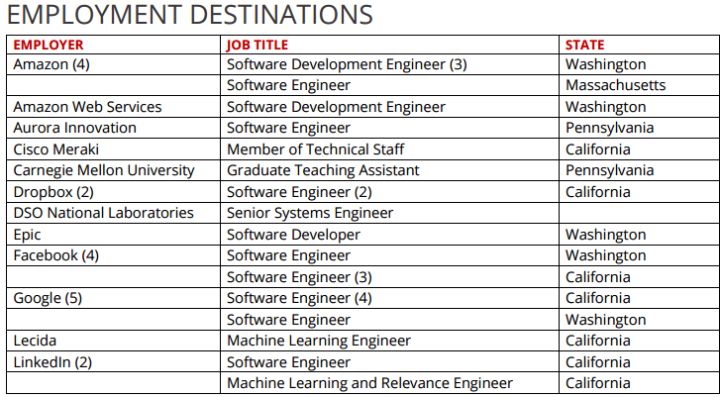 CMU CS2