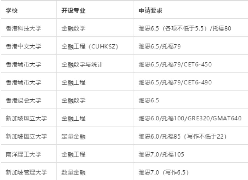 香港新加坡金工项目
